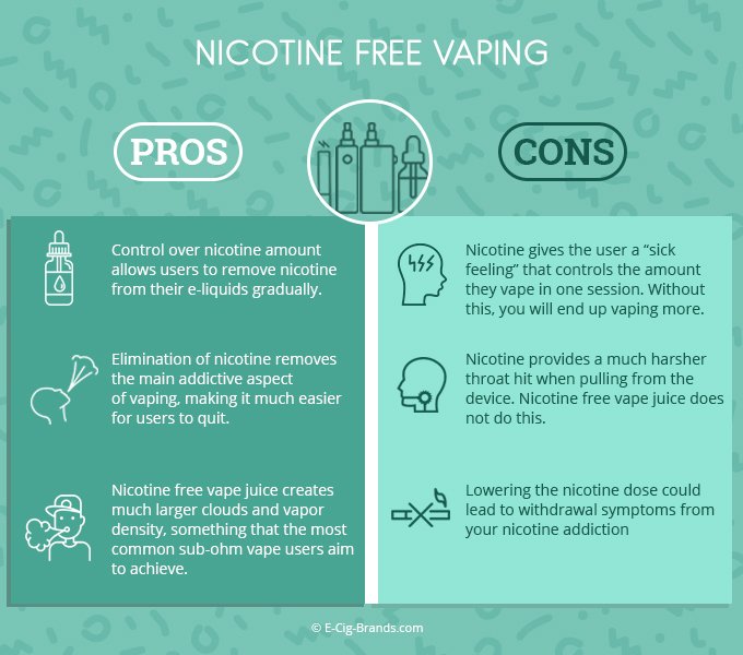 0 Nicotine E-Cig | E-Cig Brands